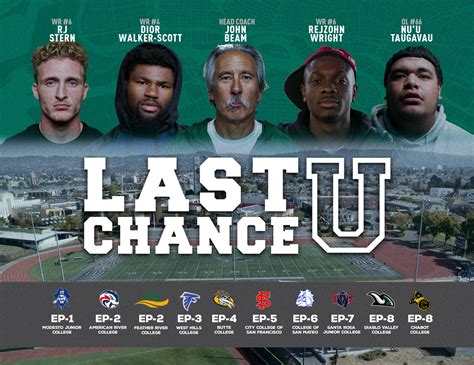 markiese last chance u|Last Chance U Season 4: Where is Markiese King。